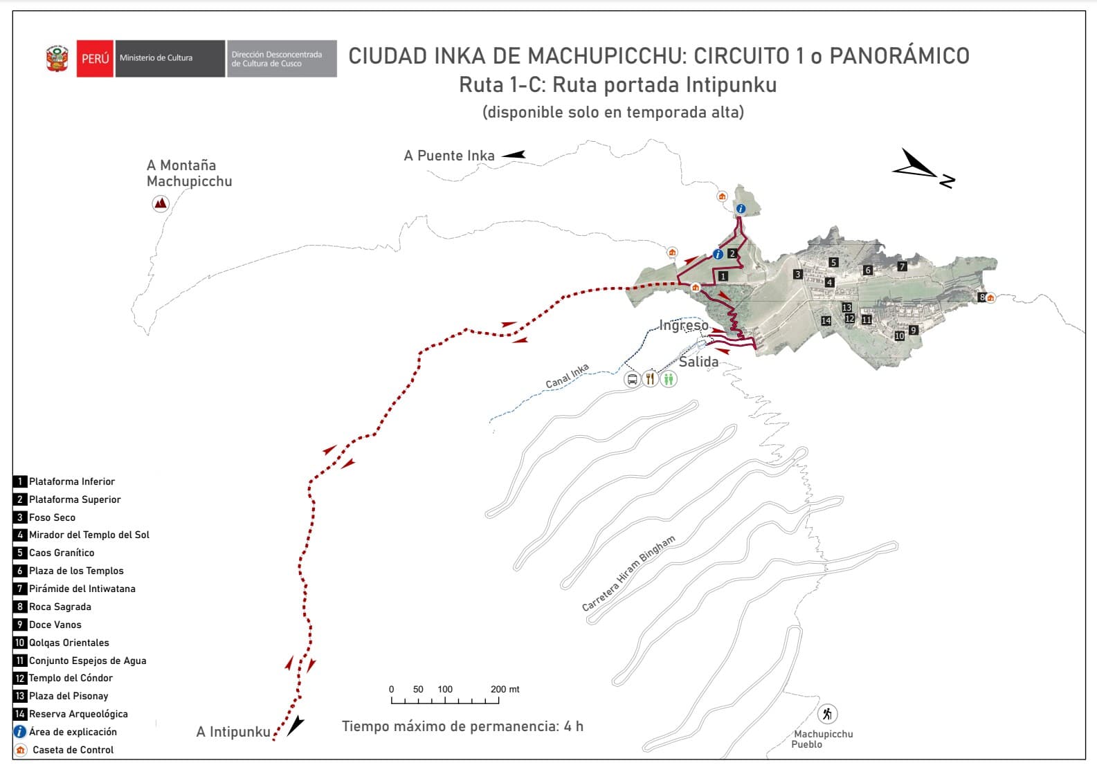 Guía Visual del Circuito