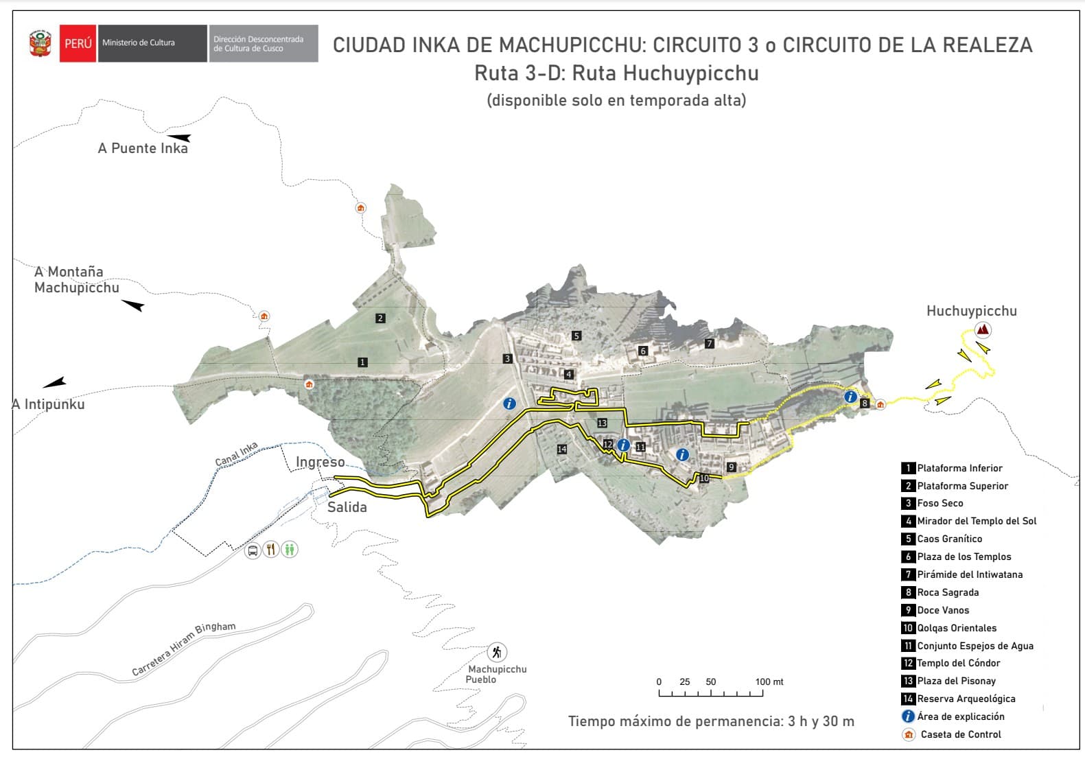 Guía Visual del Circuito