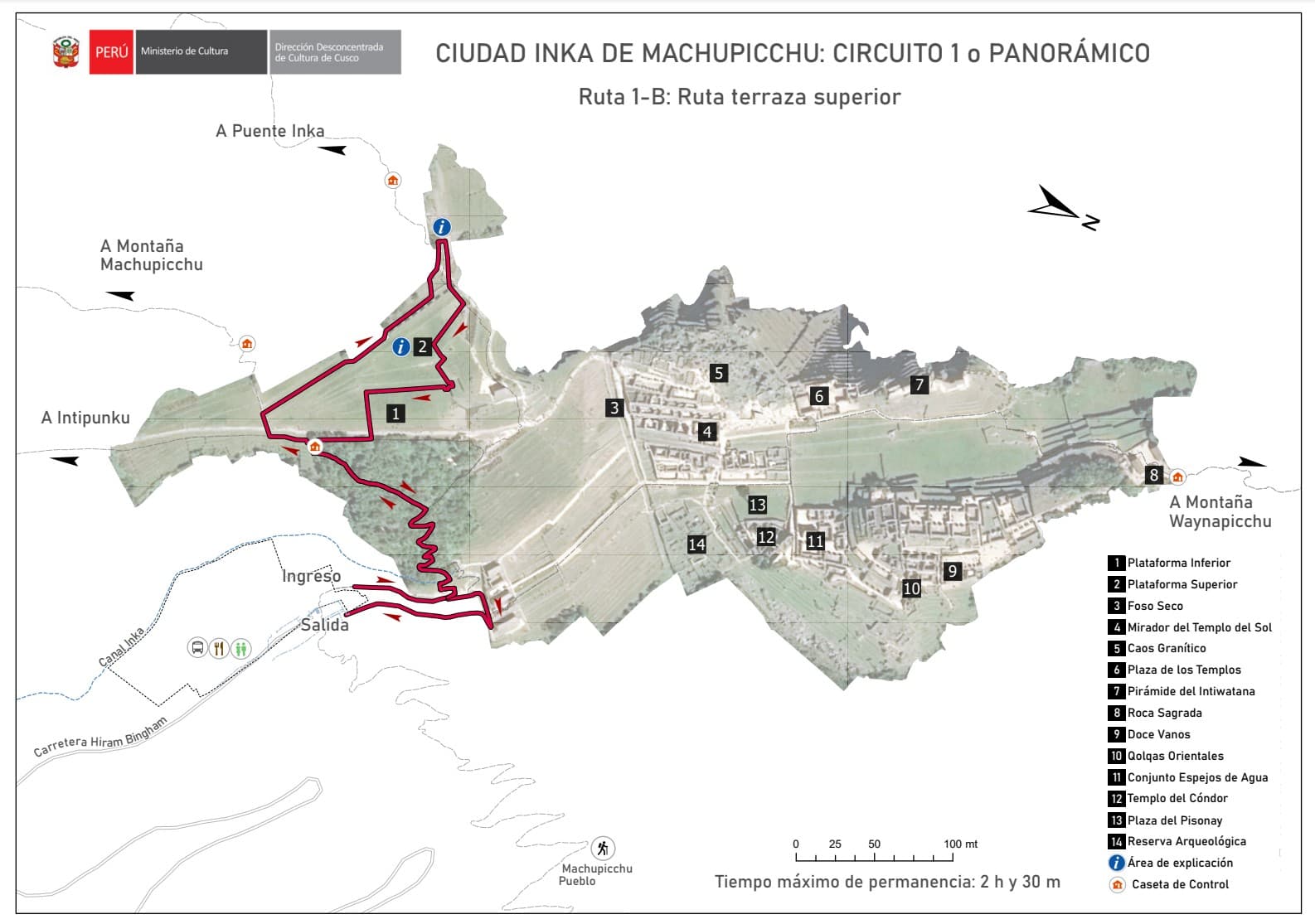 Guía Visual del Circuito