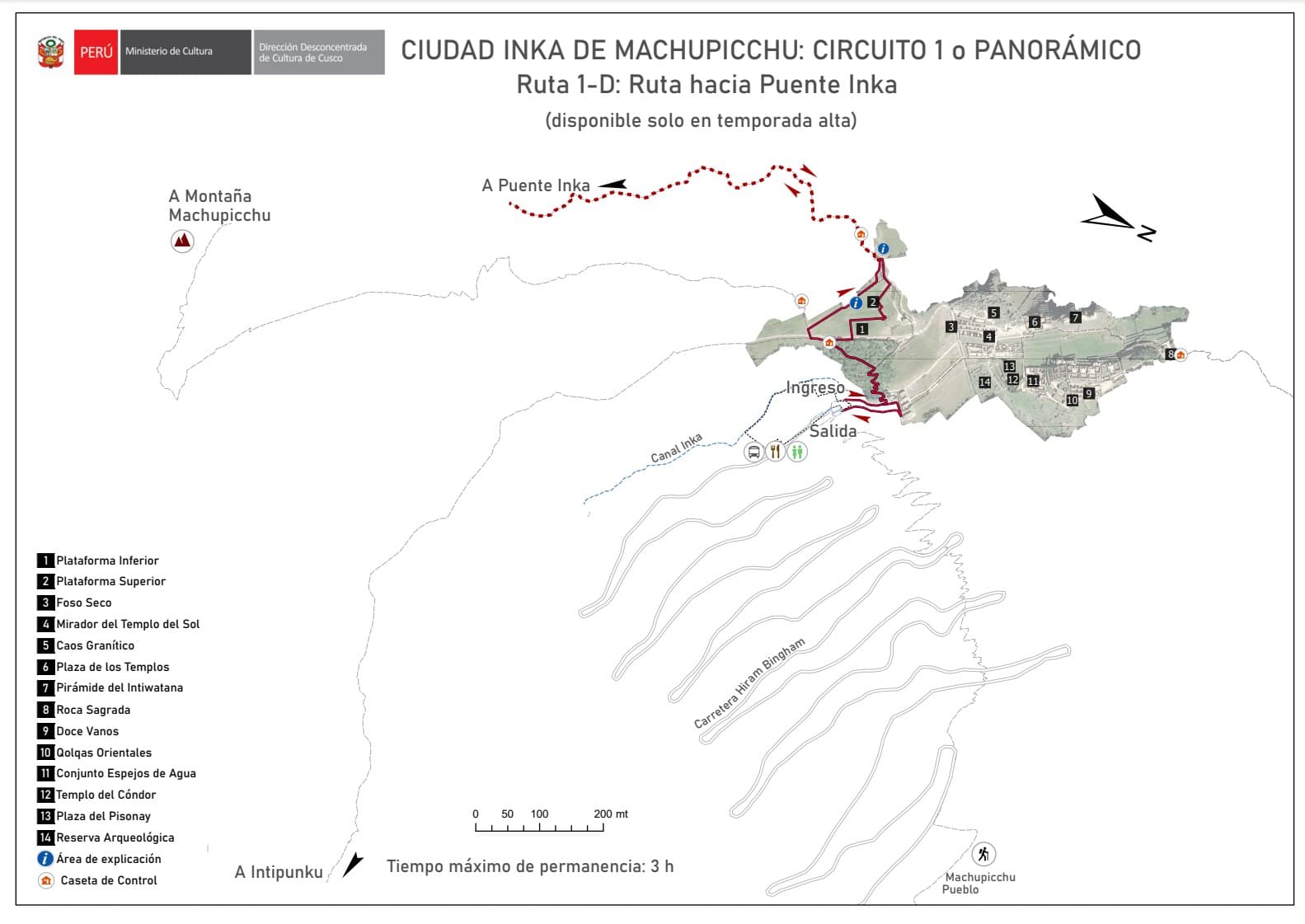 Guía Visual del Circuito