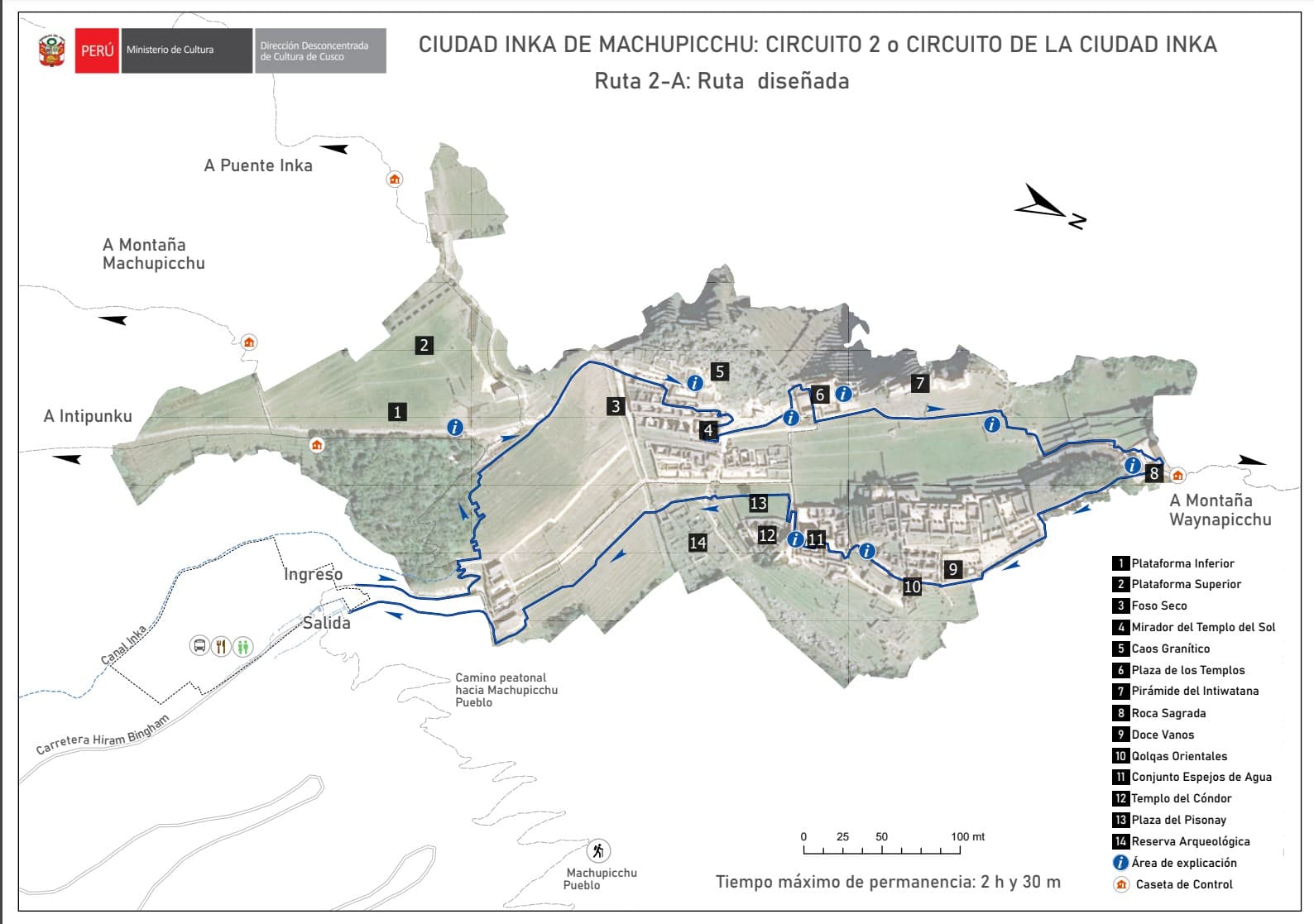 Guía Visual del Circuito