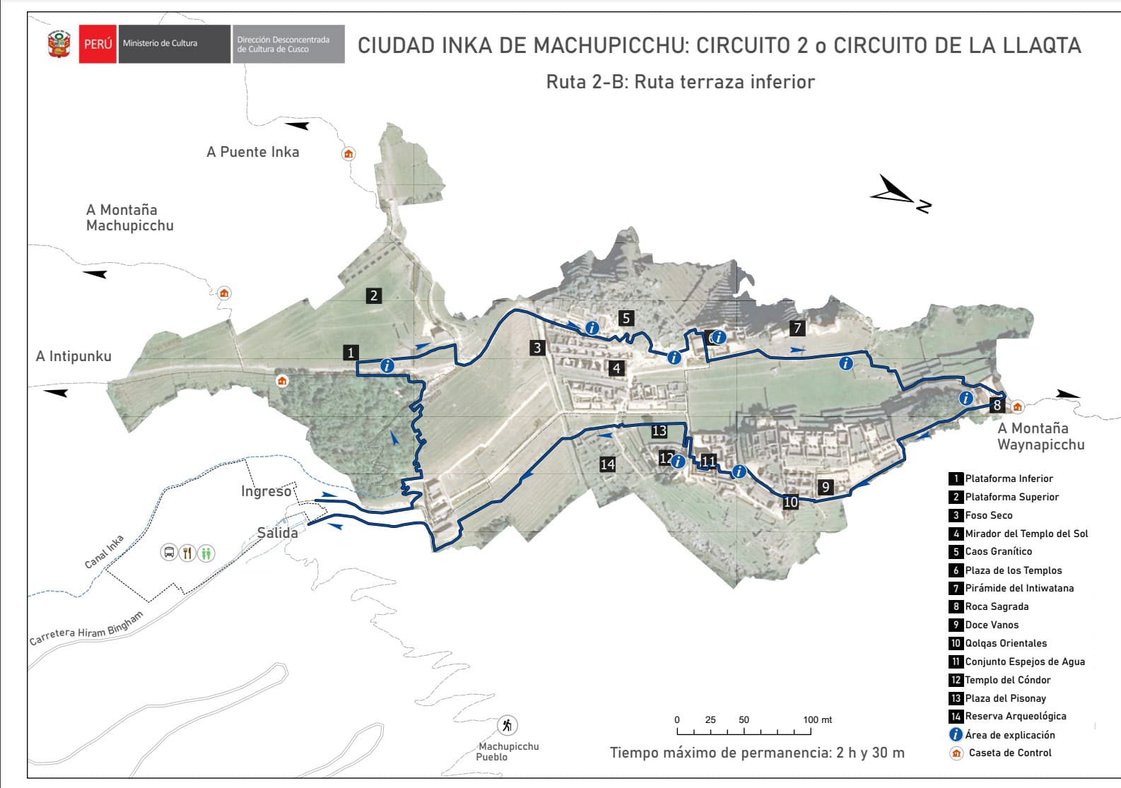 Guía Visual del Circuito