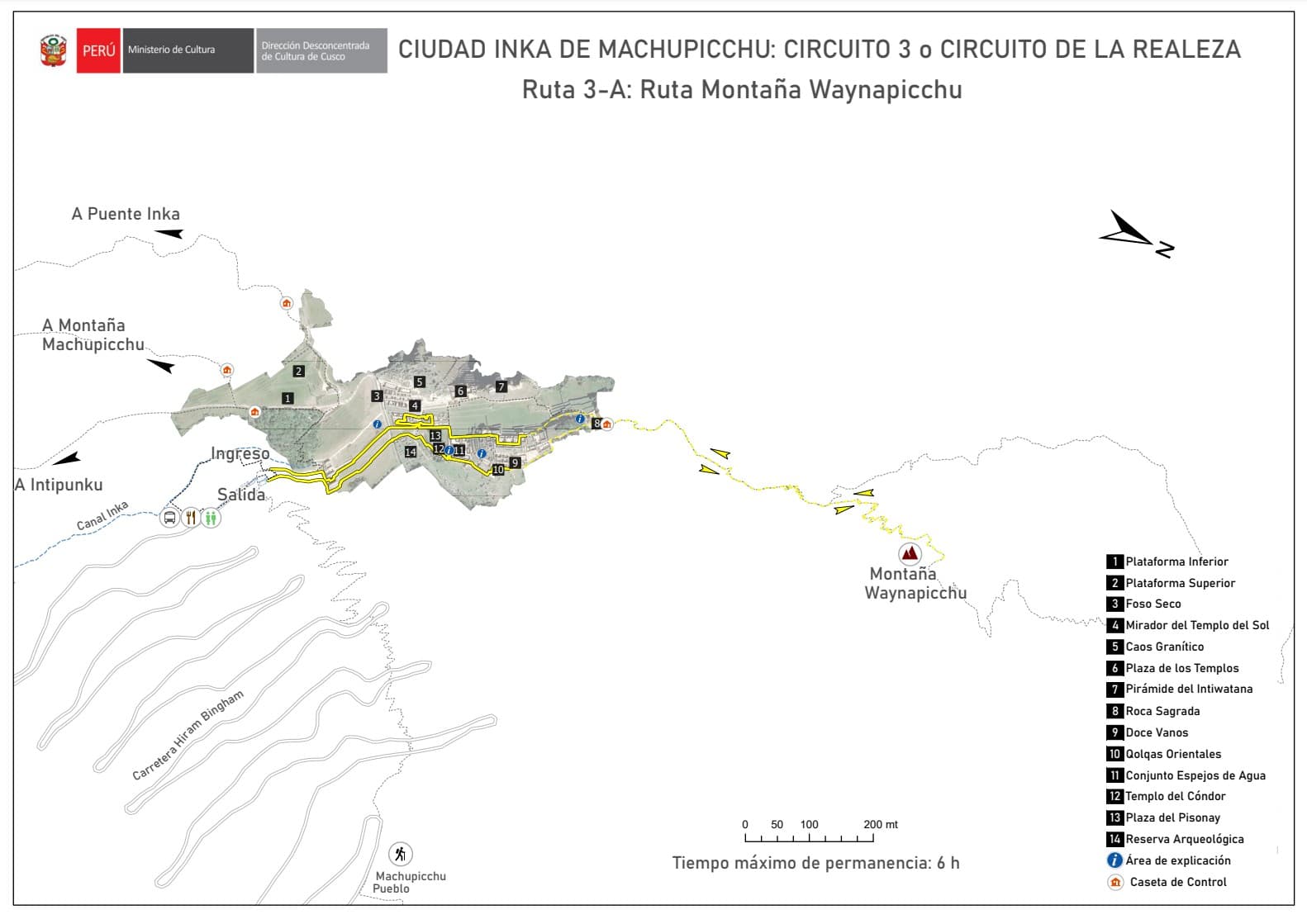 Guía Visual del Circuito