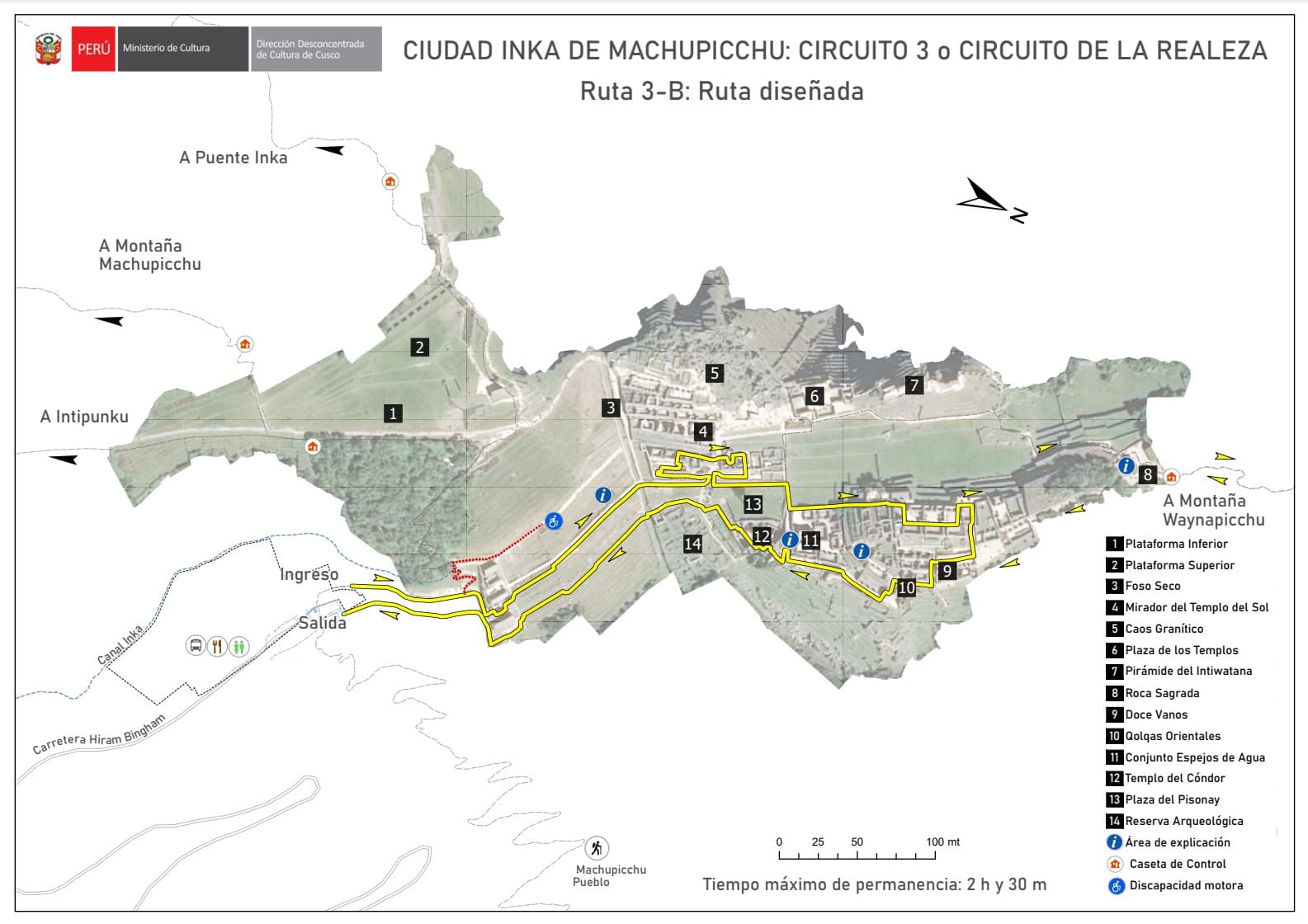 Guía Visual del Circuito